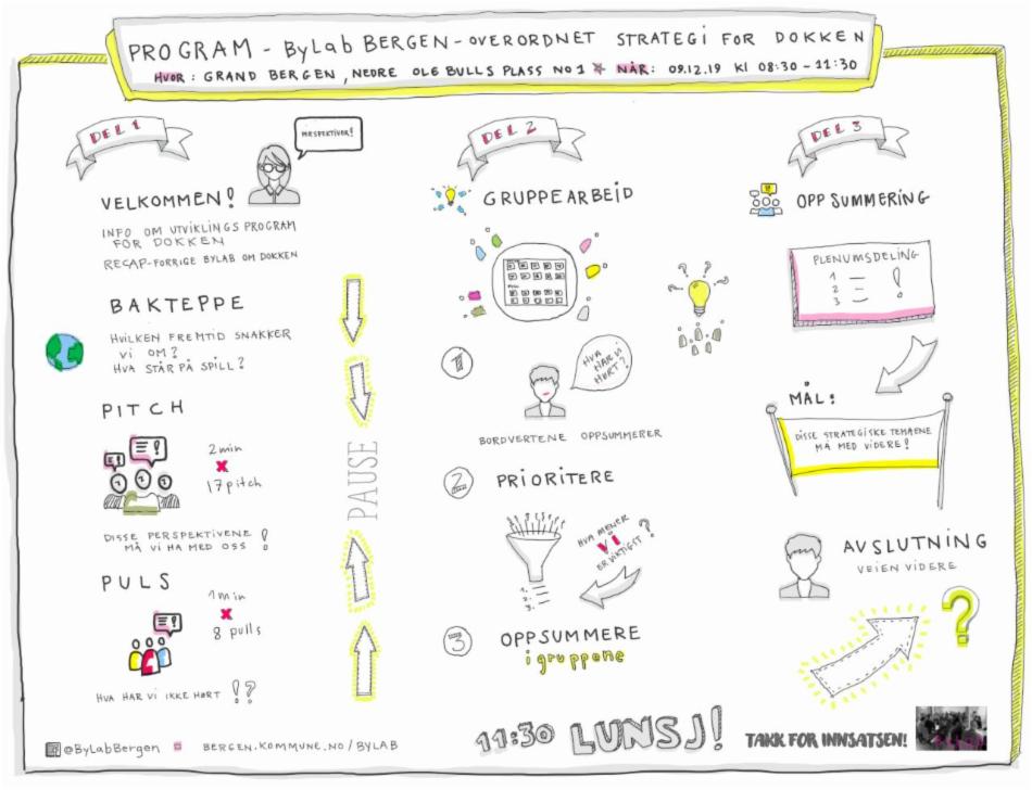 Program for ByLAB om Dokken 9.desember 2019